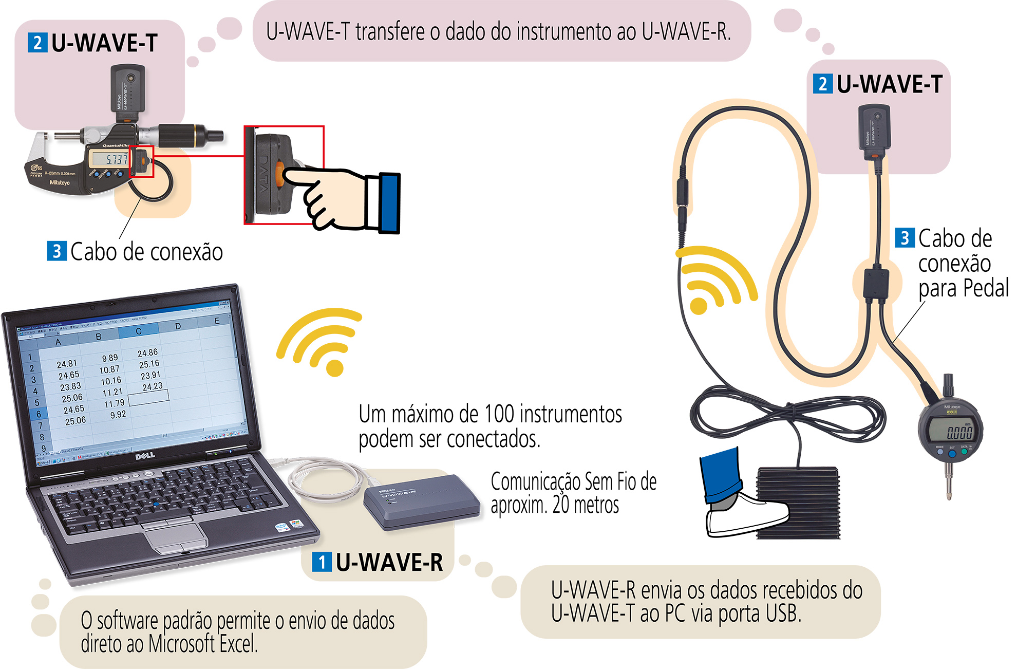U-Wave
